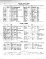 Tippecanoe County Business Directory 4, Tippecanoe County 1878